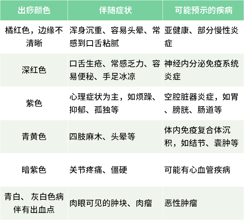 刮痧色深是毒色浅是湿刮痧颜色究竟代表什么病