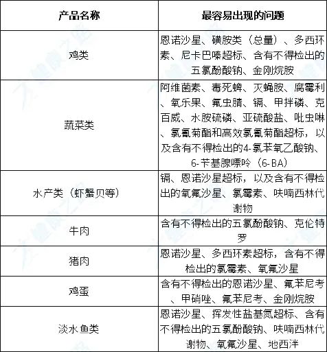 315不合格商家名单曝光众多网店超市上榜有你买过的吗