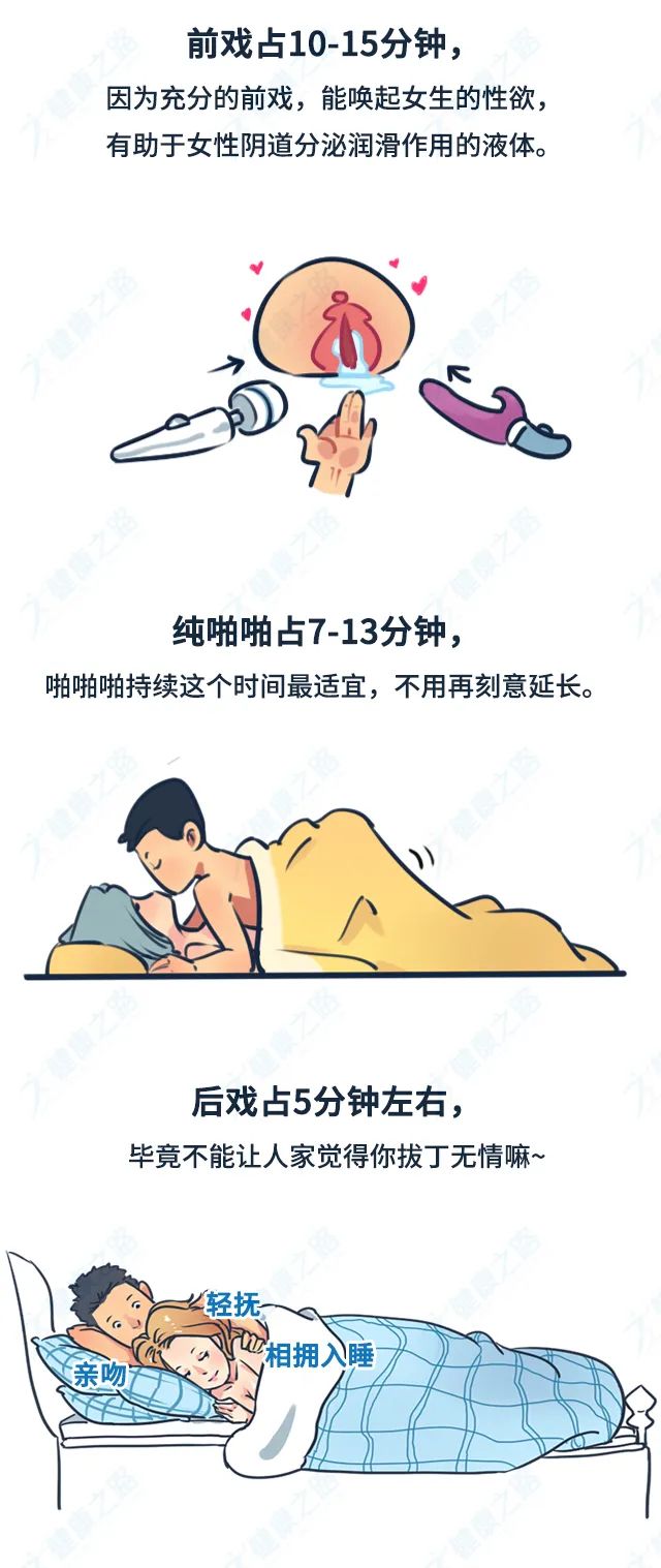 中国男性丁丁的平均长度平均时间是你拖后腿了吗