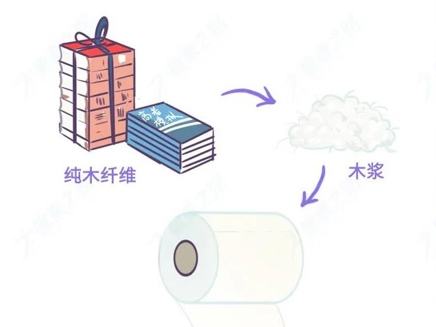 各大品牌的纸该怎么挑？用途不同，纸的选择也不一样！