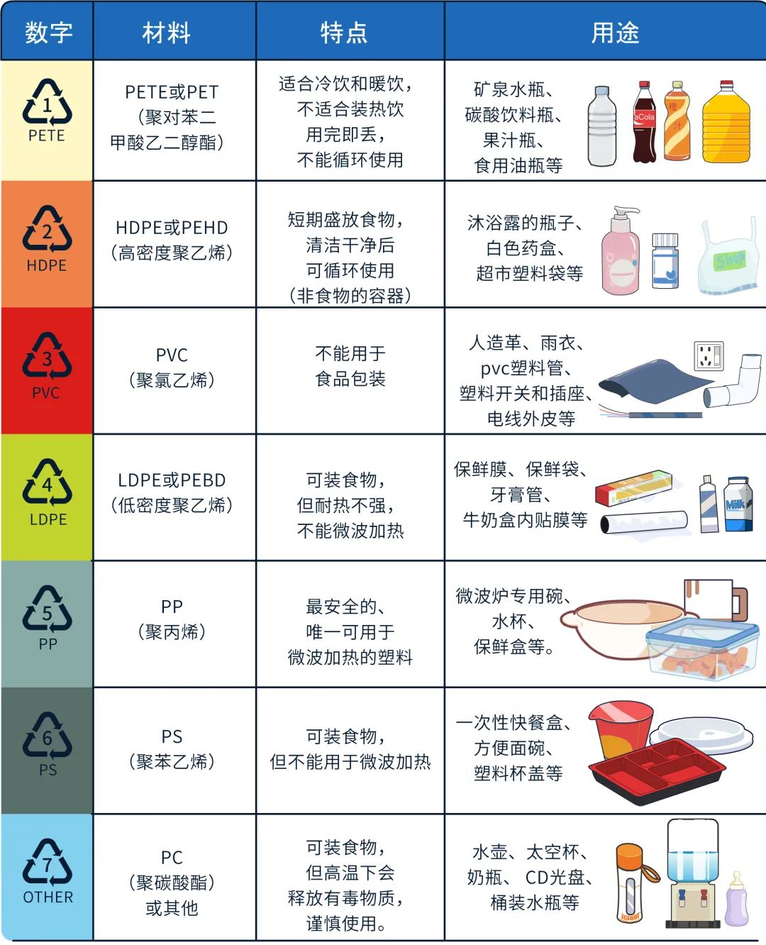 食用塑料制品安全标识图片