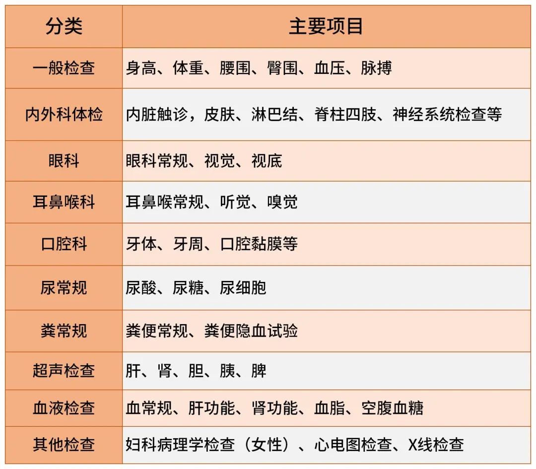 帶父母體檢,項目怎麼挑?要注意什麼?看這一篇就夠了