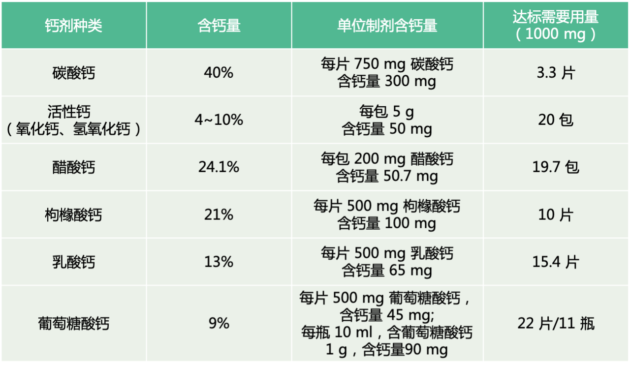 种类繁多的补钙药品儿童补钙怎么选
